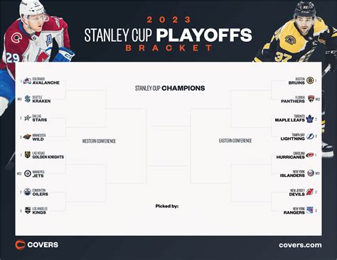 standing playoffs|nhl playoff standings today.